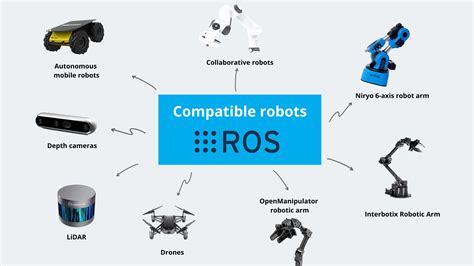 Ros .